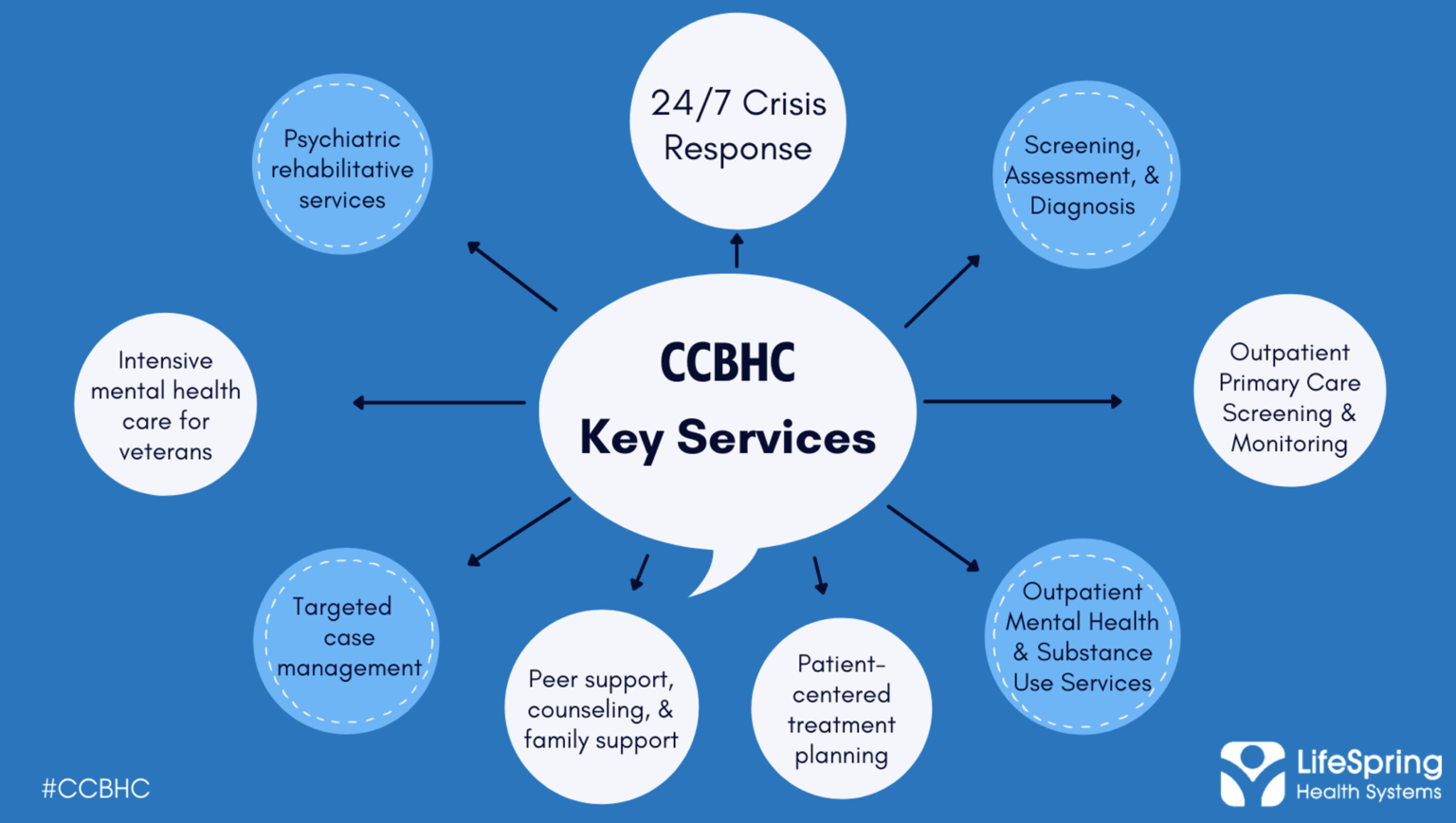 ccbhc-responding-to-a-growing-crisis-in-mental-health-addictions